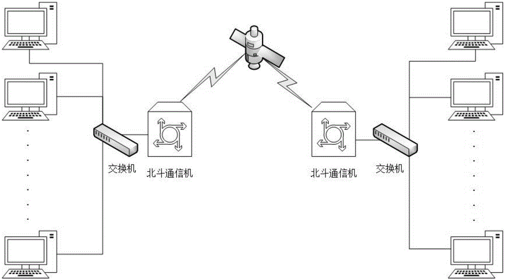 Beidou Satellite-based reliable remote communication method and communication device