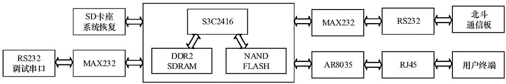 Beidou Satellite-based reliable remote communication method and communication device