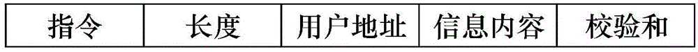 Beidou Satellite-based reliable remote communication method and communication device