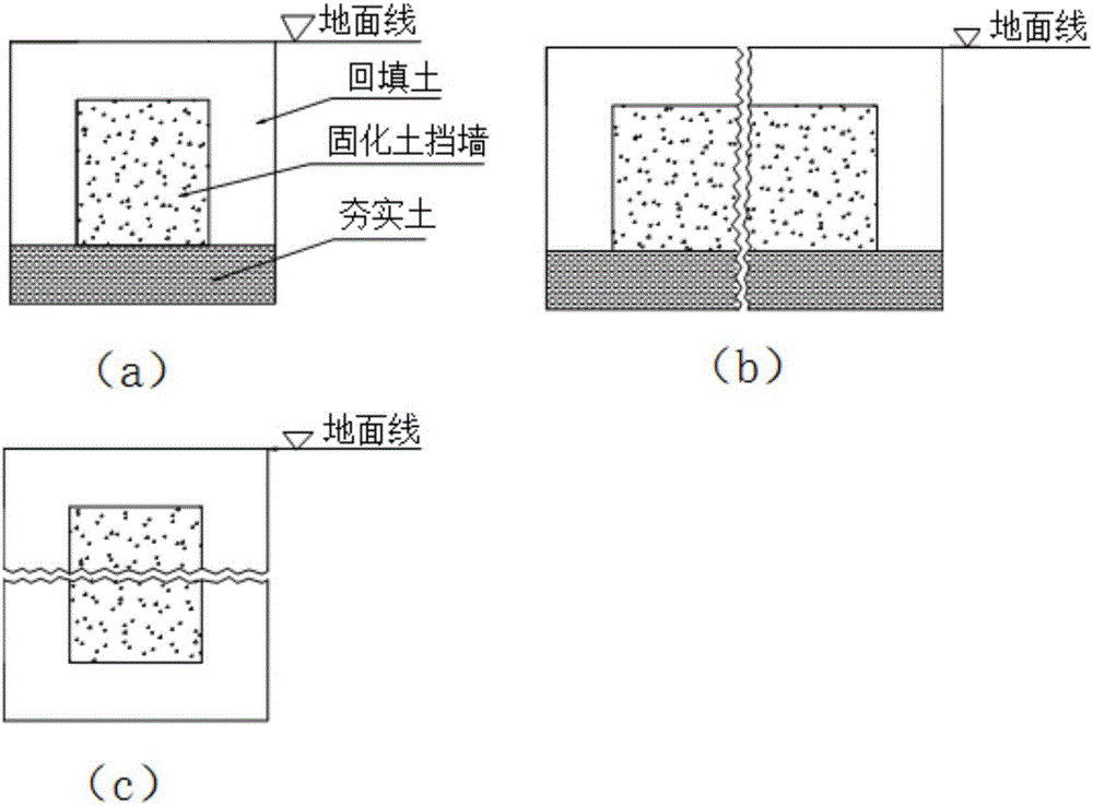 Dam fixing and protecting construction method using soil stabilizer in land reclamation project