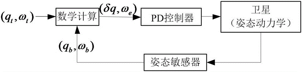 Satellite attitude control method for space cooperation target tracking imaging