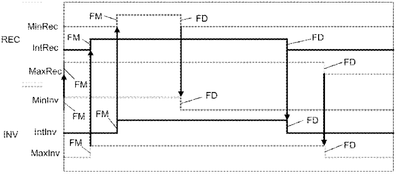 Control method and system for reducing the common-mode current in power converter