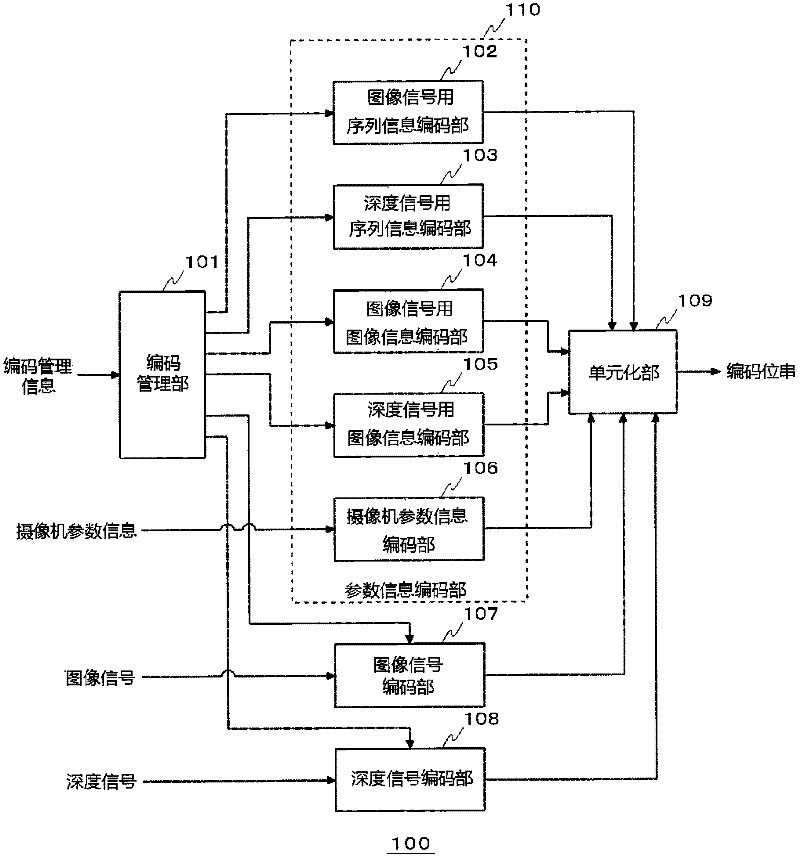 Image encoding device, image encoding method and program thereof, and image decoding device, image decoding method and program thereof