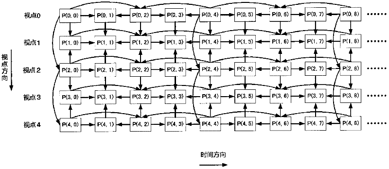 Image encoding device, image encoding method and program thereof, and image decoding device, image decoding method and program thereof