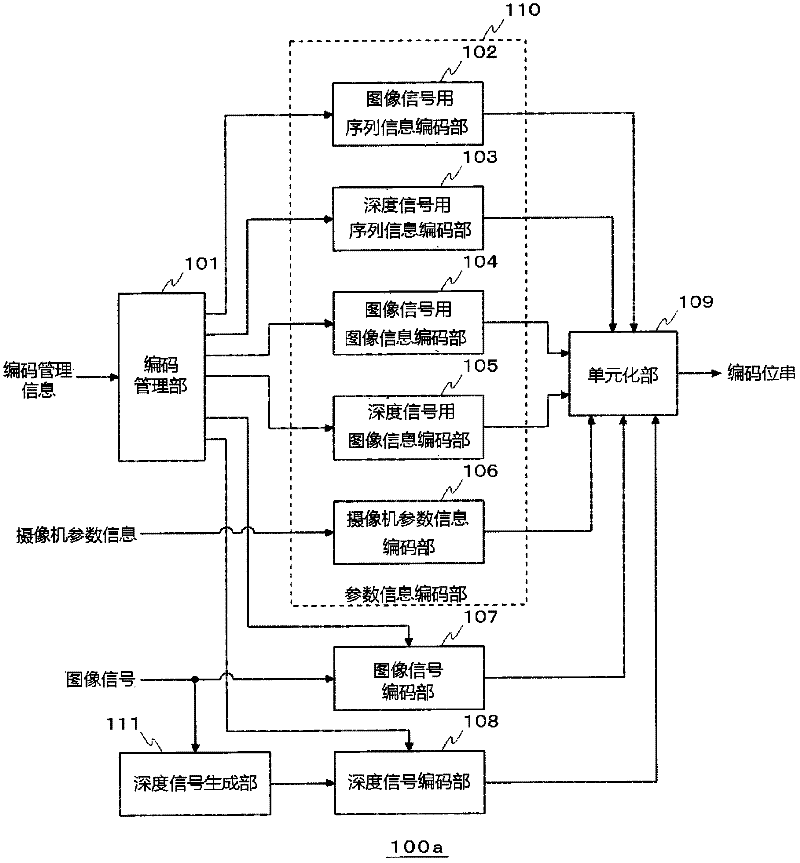 Image encoding device, image encoding method and program thereof, and image decoding device, image decoding method and program thereof