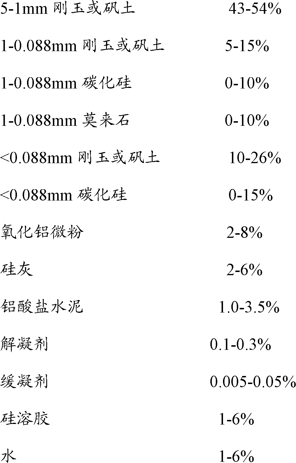 Composite castable refractory