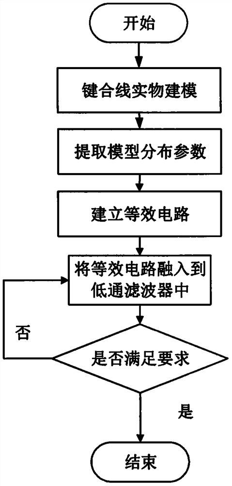 Method for improving transmission characteristics of fixed-length bonding wires