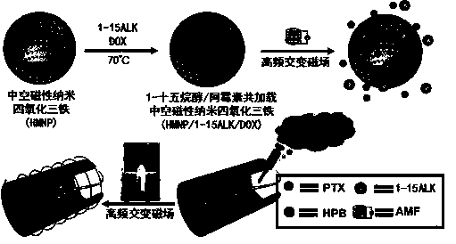 Temperature-sensitive phase-change fatty alcohol mediated amphiphilic drug delivery/controlled release carrier as well as preparation method and application thereof