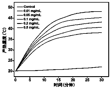 Temperature-sensitive phase-change fatty alcohol mediated amphiphilic drug delivery/controlled release carrier as well as preparation method and application thereof