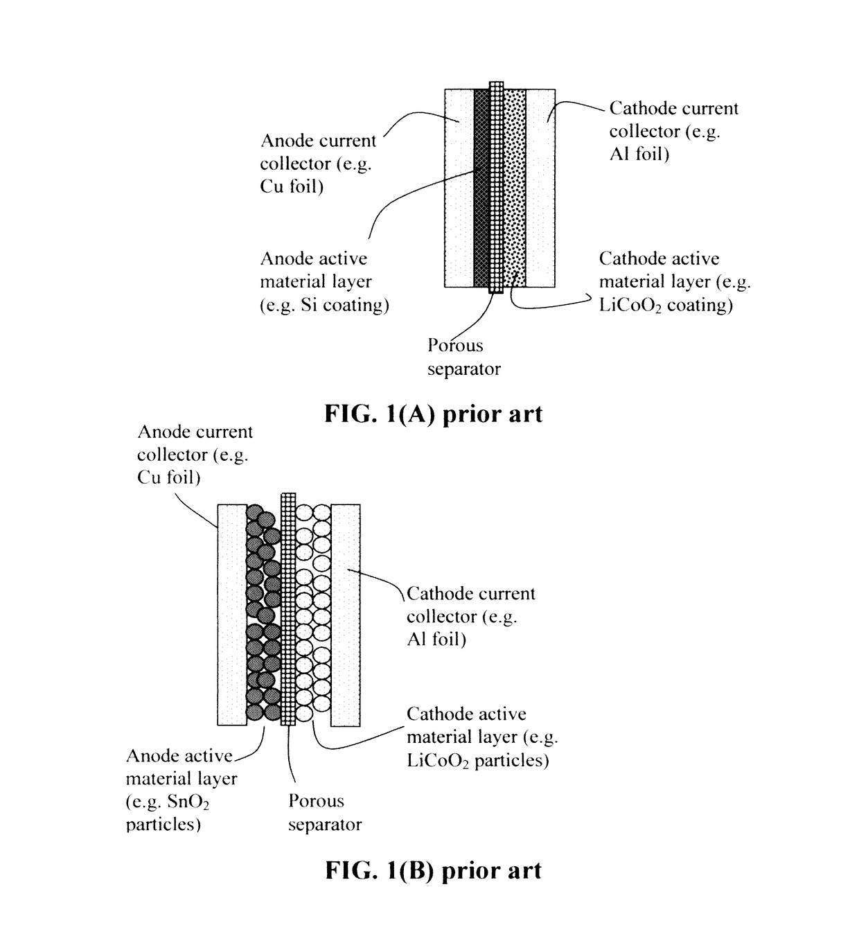 Process for producing lithium batteries having an ultra-high energy density