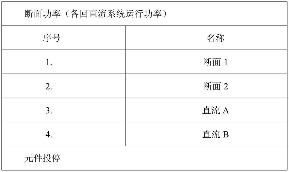 Electric power system protection strategy constant value issuing method and system