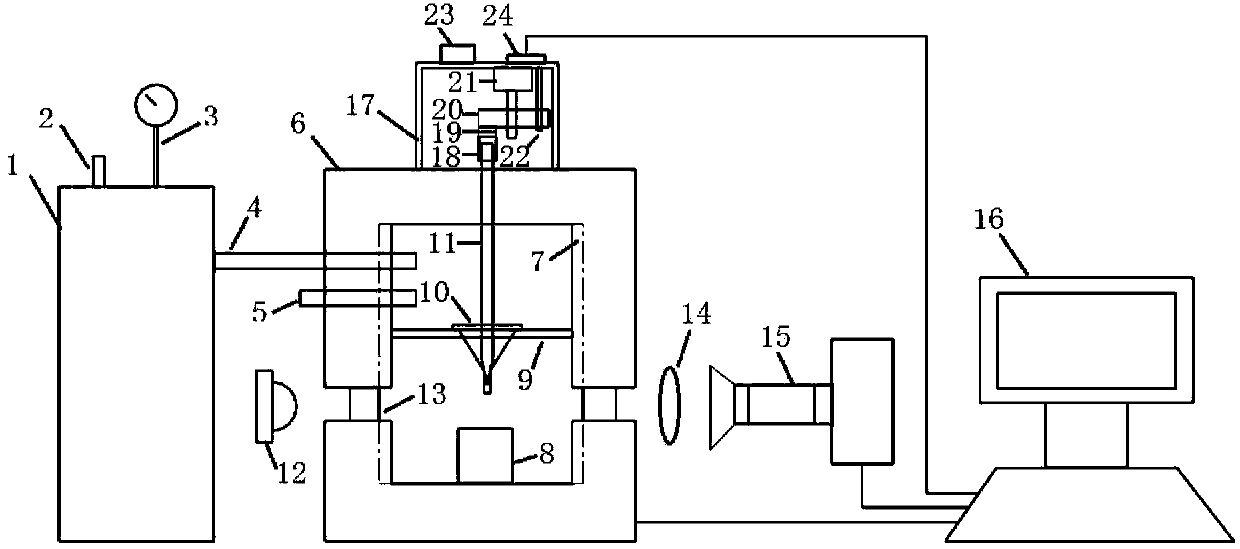 Measuring device for measuring surface tension of high-temperature melt by adopting hanging drop method