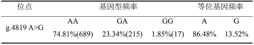 A kind of method and application of detecting single nucleotide polymorphism of sheep lipe gene