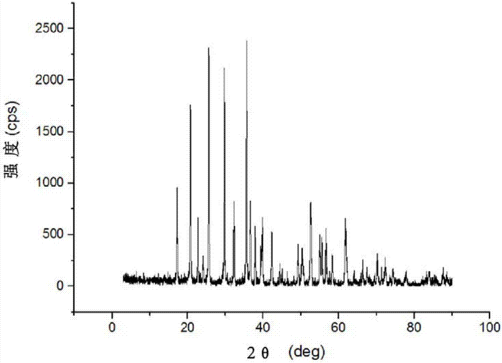 Preparation method of lithium iron phosphate, lithium iron phosphate and lithium ion battery