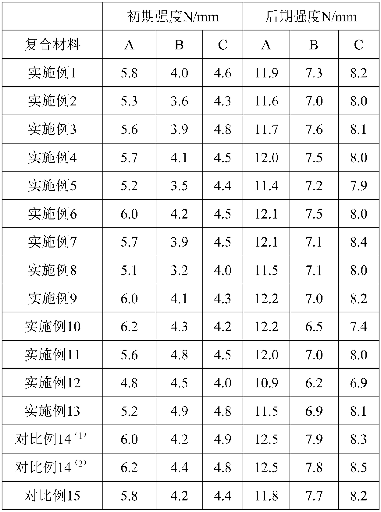 Polyurethane or polyurethane-urea aqueous dispersion with excellent heat-damp resistance performance, and preparation method and application thereof