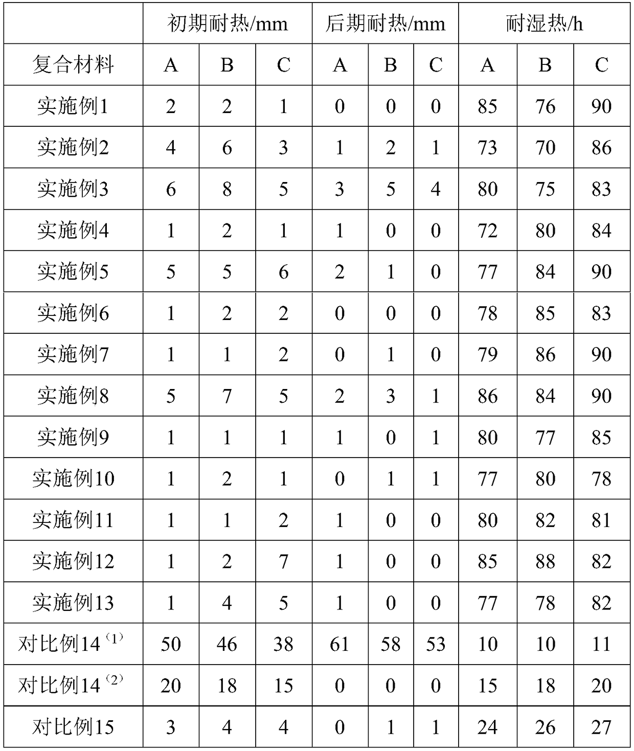 Polyurethane or polyurethane-urea aqueous dispersion with excellent heat-damp resistance performance, and preparation method and application thereof