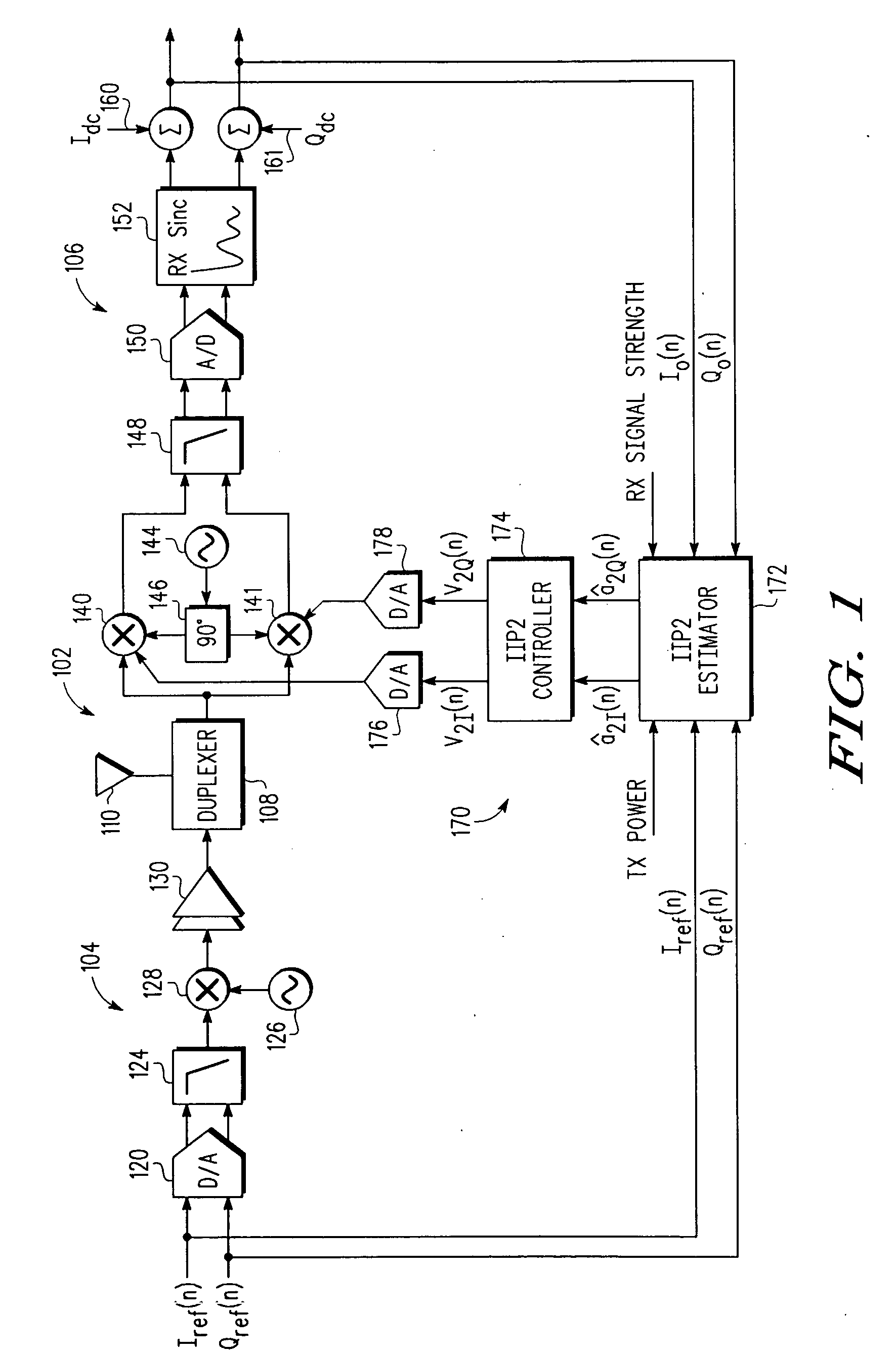 Adaptive iip2 calibration