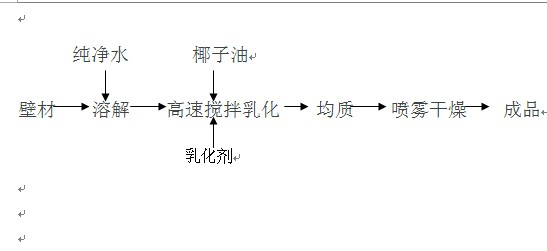 Method for producing coconut-taste coconut oil powdered grease