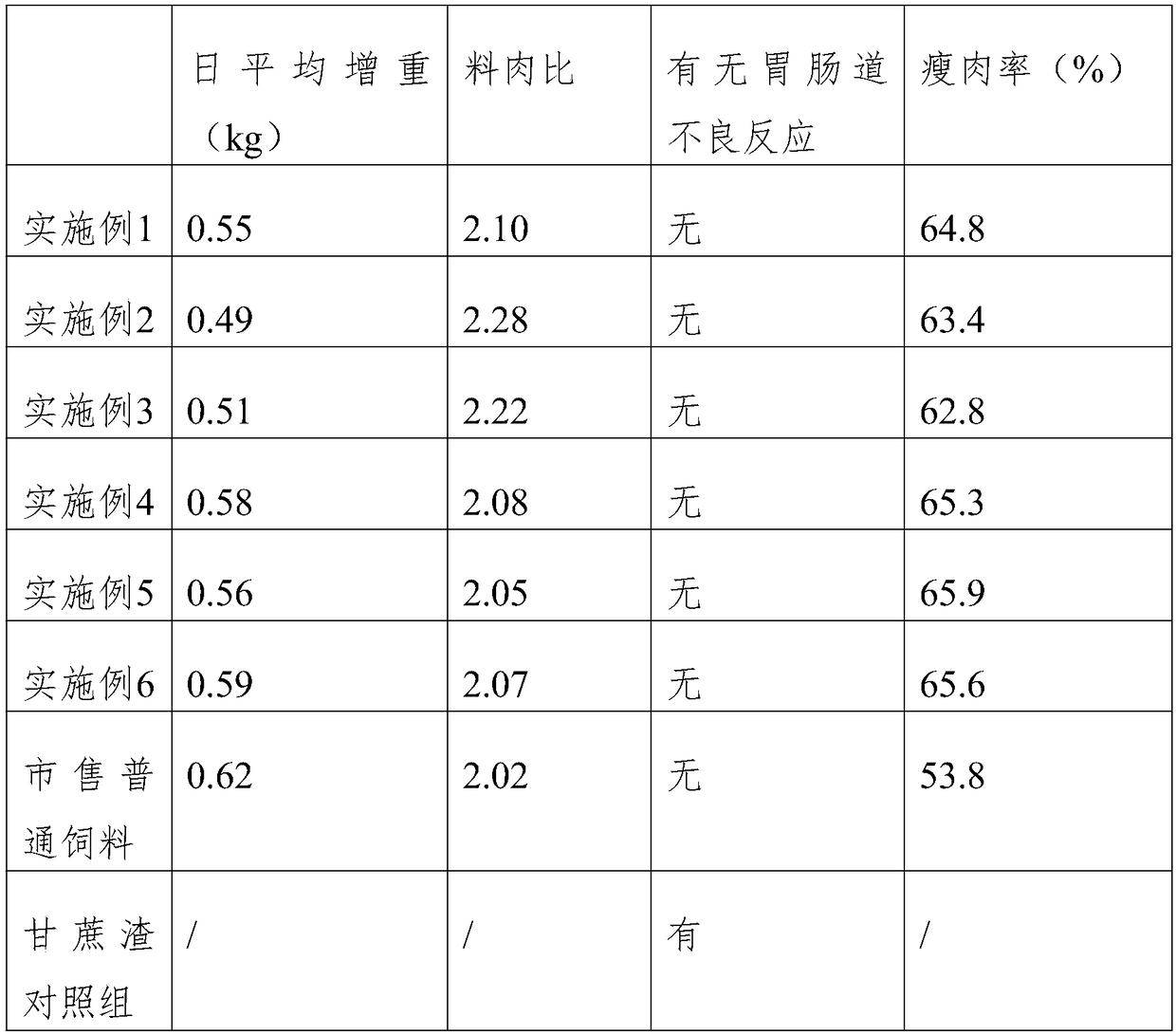 Bagasse pig feed and preparation method thereof