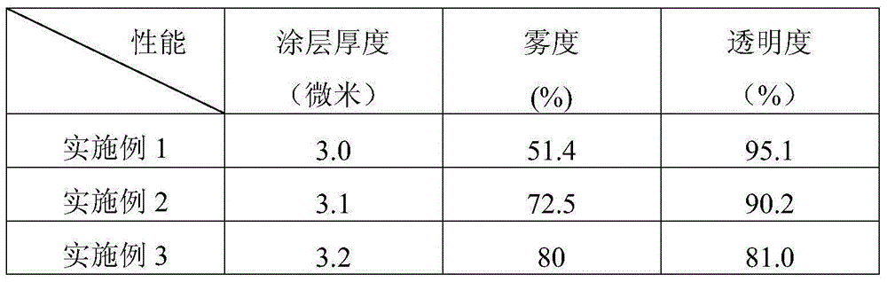 Biaxially oriented polyester matte precoat and preparation method thereof