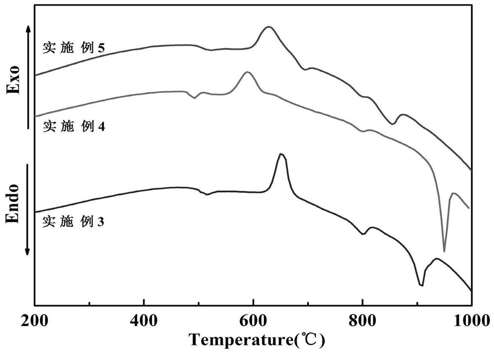 Glass solidified body synergistically solidifying SrF2 and high-sodium high-iron waste and preparation method thereof