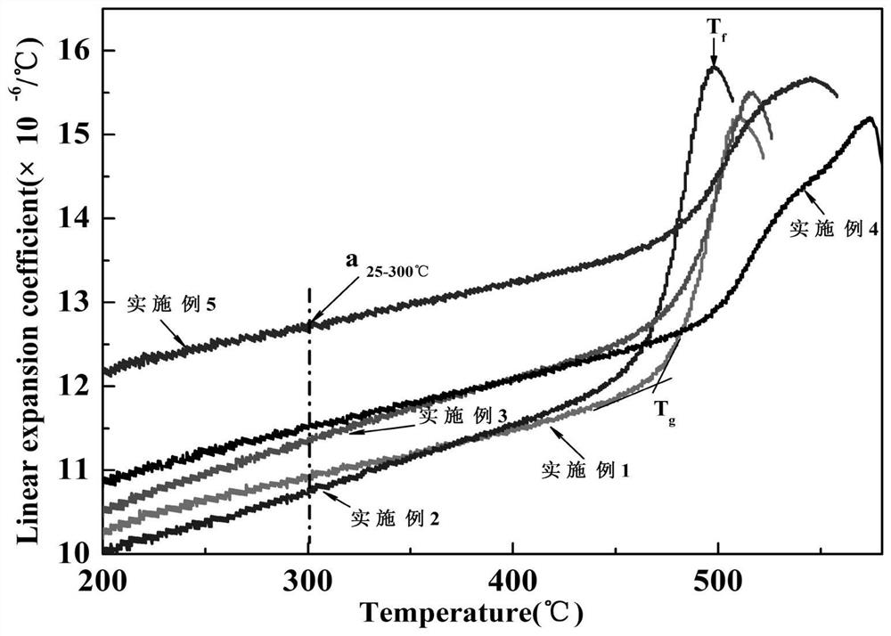 Glass solidified body synergistically solidifying SrF2 and high-sodium high-iron waste and preparation method thereof