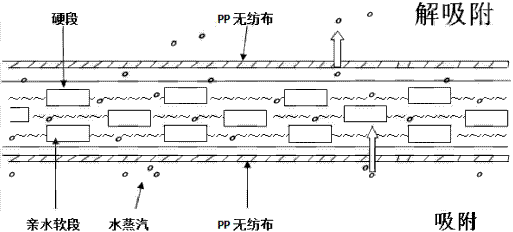 Medical textile material, and preparation method and application thereof