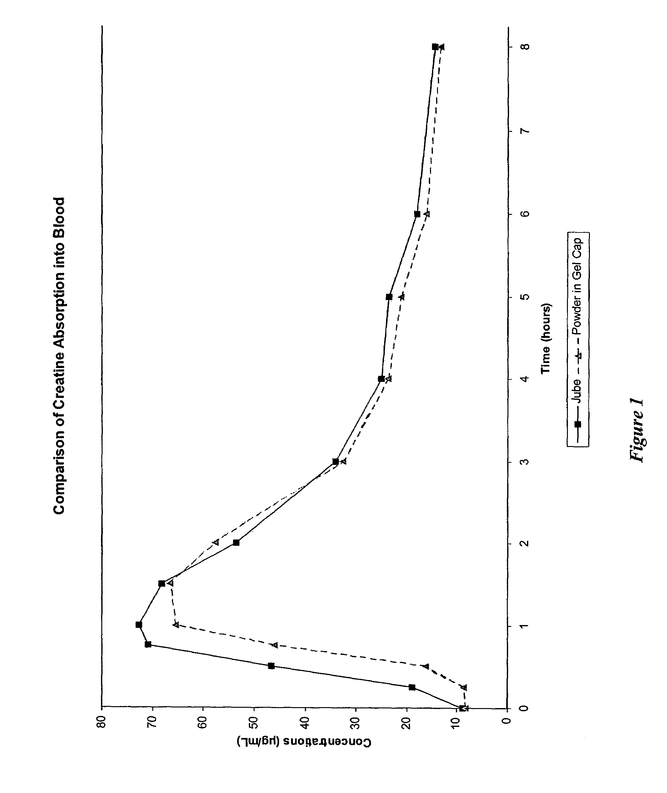 Delivery systems for functional ingredients