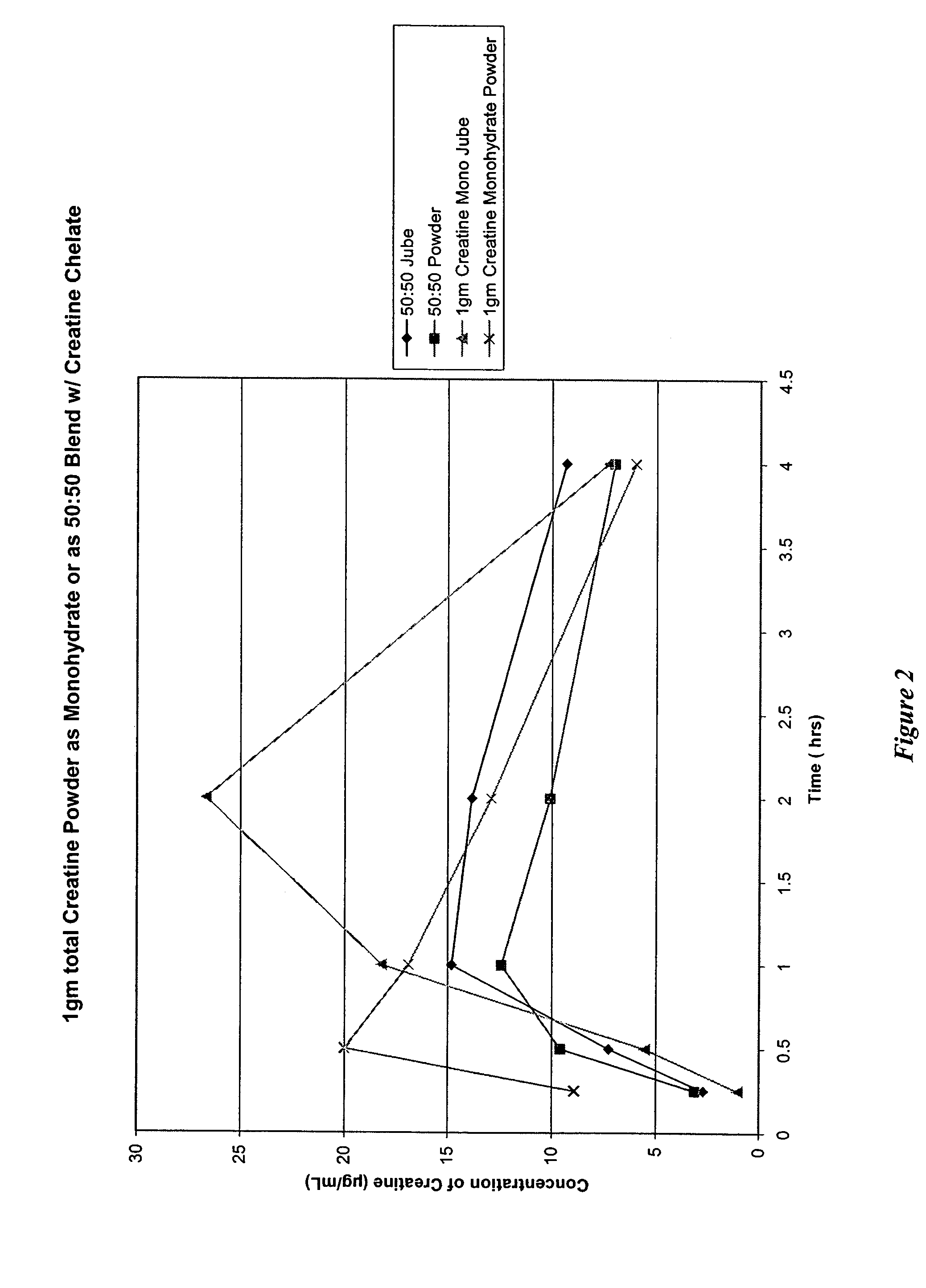 Delivery systems for functional ingredients