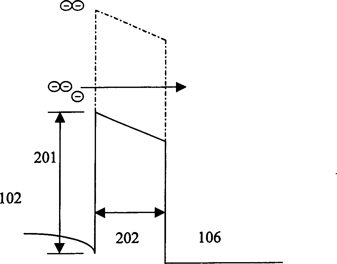 Preparation method of tunnelling oxidized layer in imbedded type quick flash storage