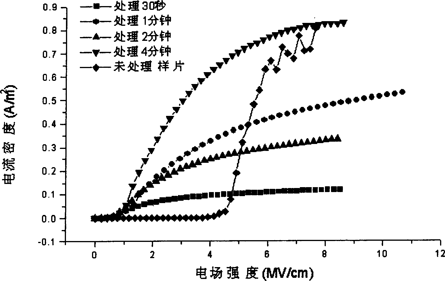 Preparation method of tunnelling oxidized layer in imbedded type quick flash storage