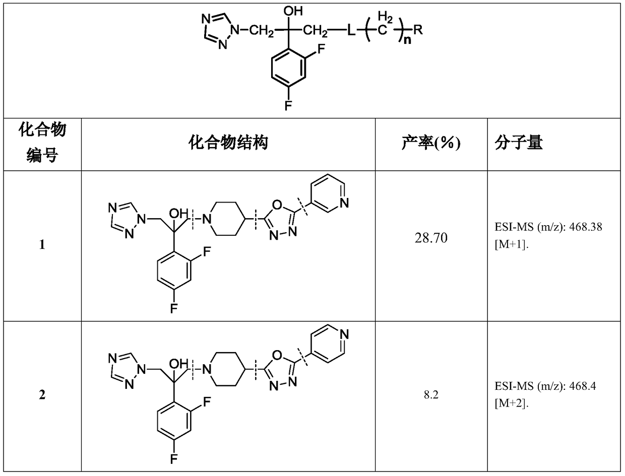 Triazole alcohol antifungal compound with piperidine oxadiazole side chain, preparation method and application thereof