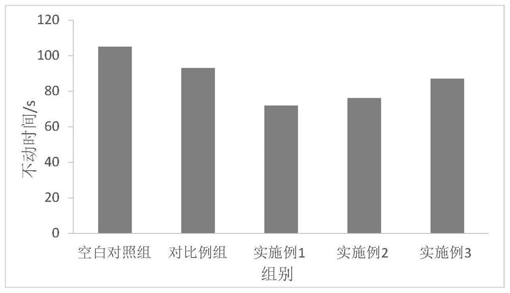 Composition for relieving emotion, maintaining beauty and keeping young and preparation method of composition