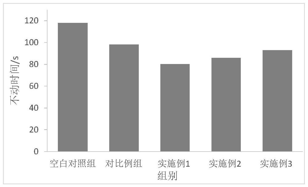 Composition for relieving emotion, maintaining beauty and keeping young and preparation method of composition