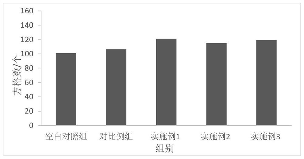 Composition for relieving emotion, maintaining beauty and keeping young and preparation method of composition