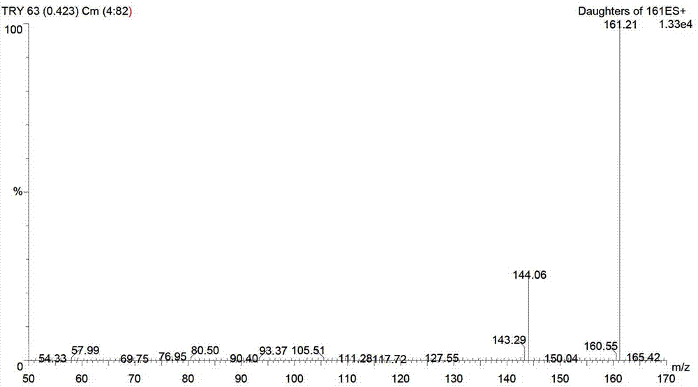 Method for measuring biogenic amine in fresh chilled beef