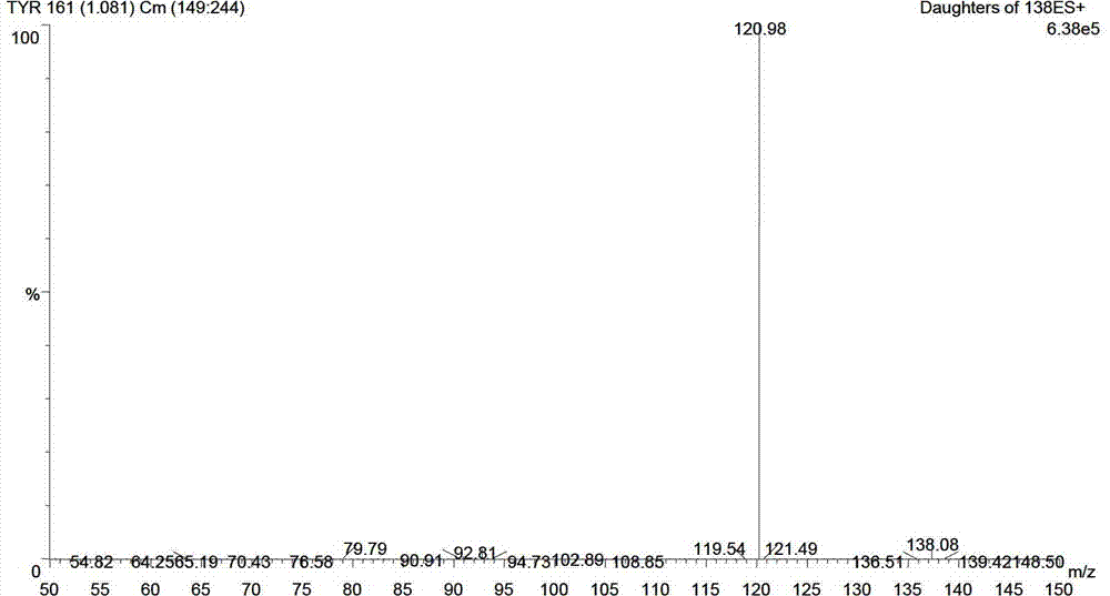 Method for measuring biogenic amine in fresh chilled beef