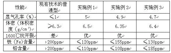 Stannic oxide electrode ceramic material as well as preparation method thereof