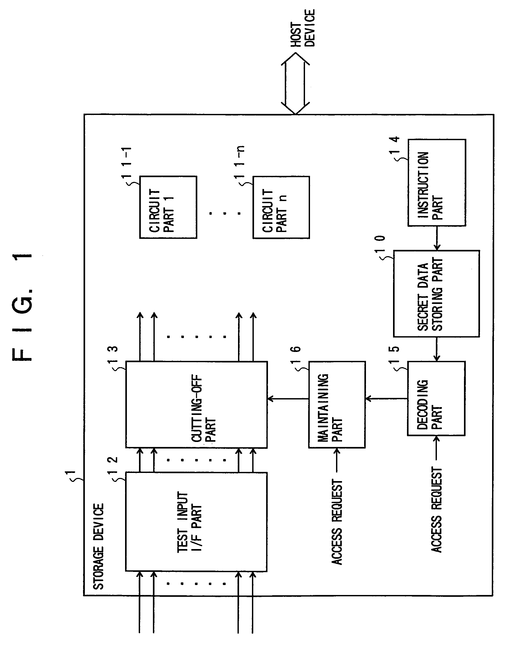 Storage device having secure test process