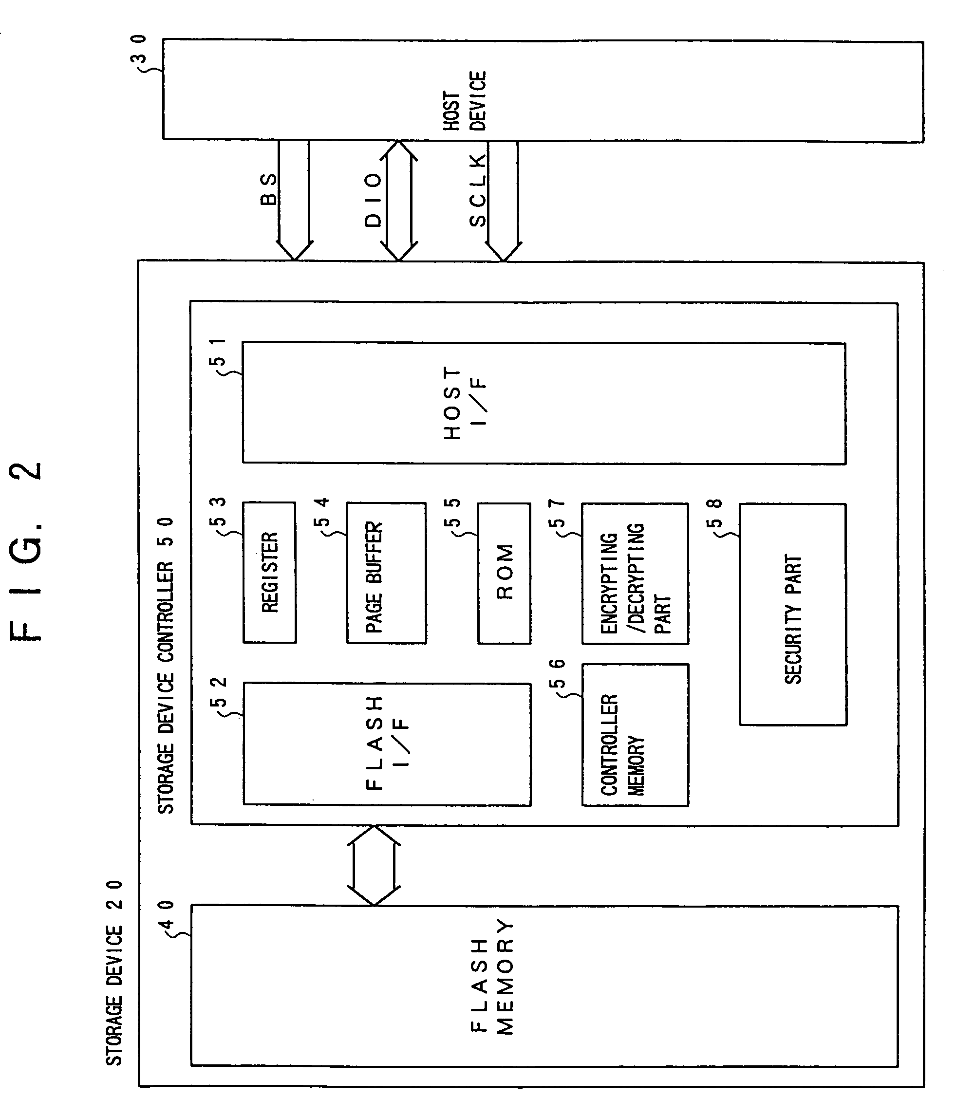 Storage device having secure test process