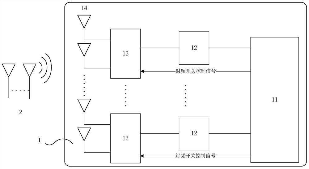 Wireless client front-end equipment antenna adjusting method and wireless client front-end equipment