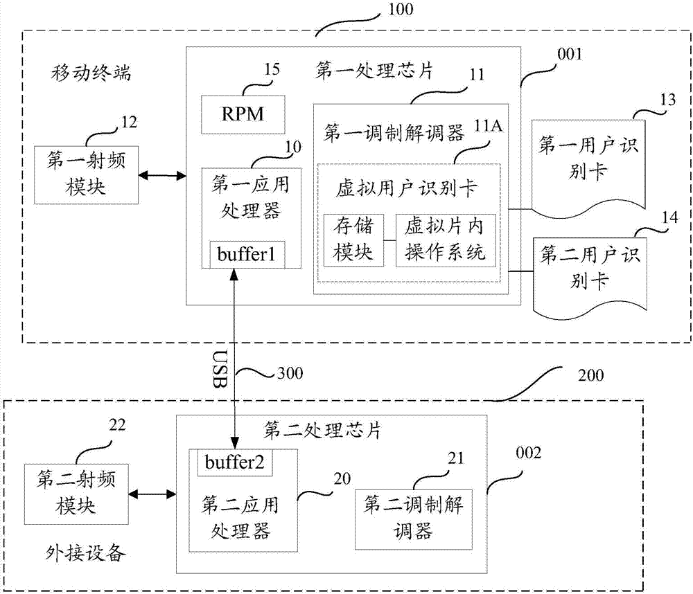 Data packet transmission system and method