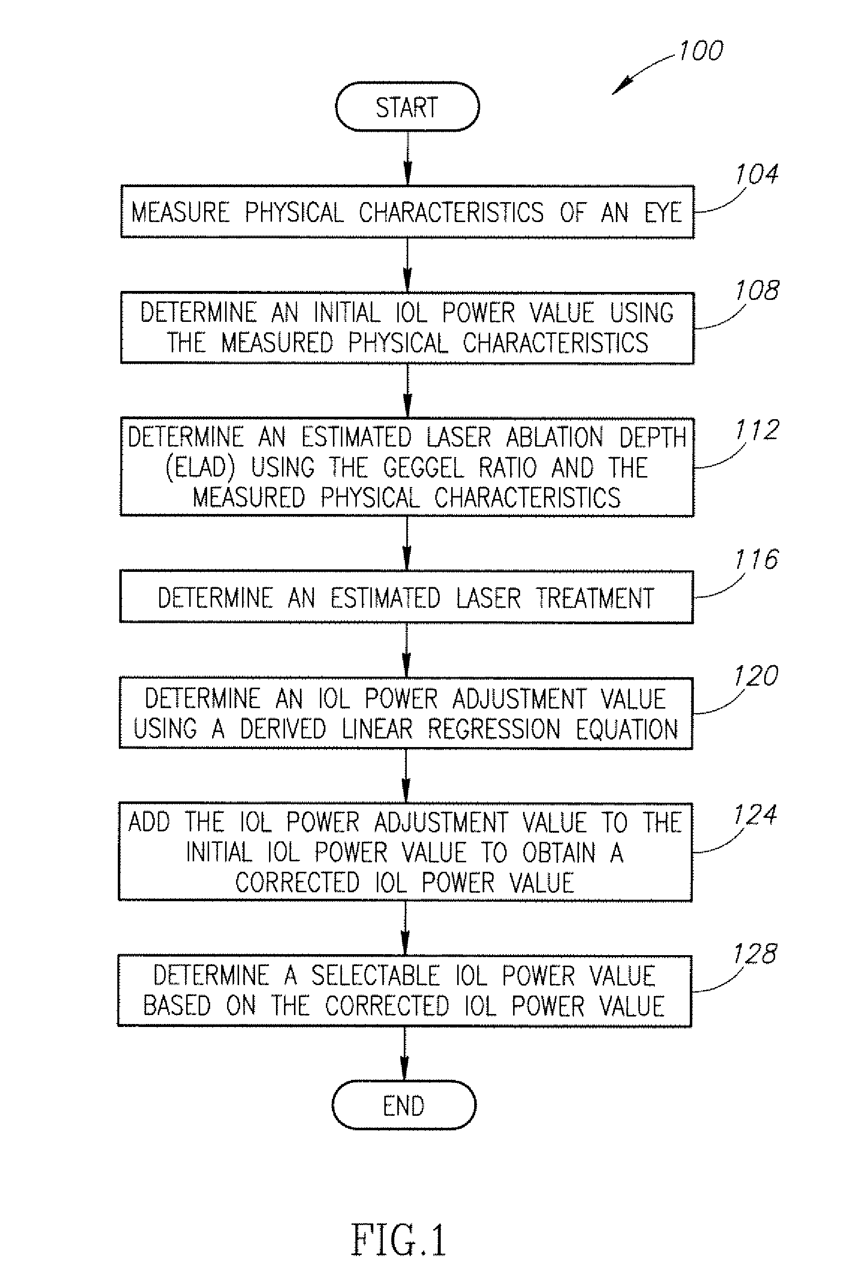 No-history method for intraocular lens power adjustment after excimer laser refractive surgery