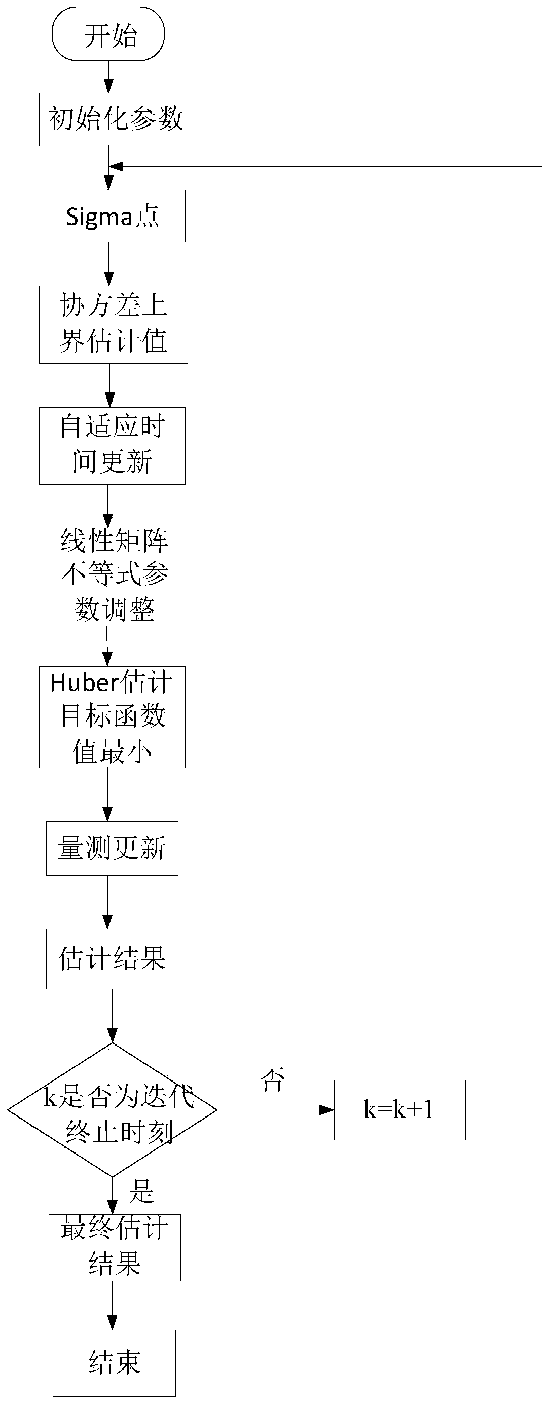 Robust Adaptive Filtering and State Estimation Method Based on Huber Estimation