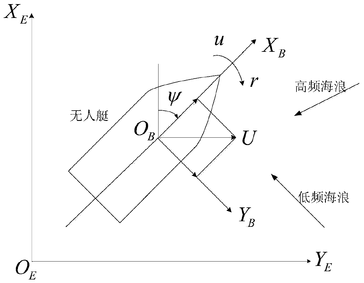 Robust Adaptive Filtering and State Estimation Method Based on Huber Estimation