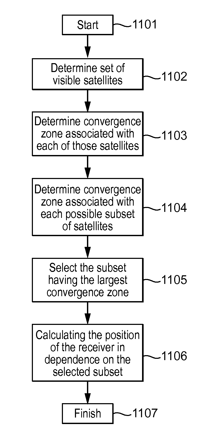 Convergence Zone