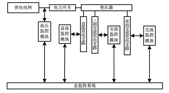 Electric automobile group charging device and system