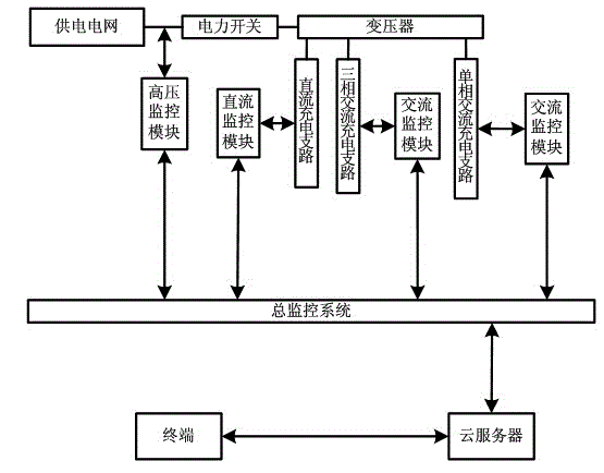 Electric automobile group charging device and system