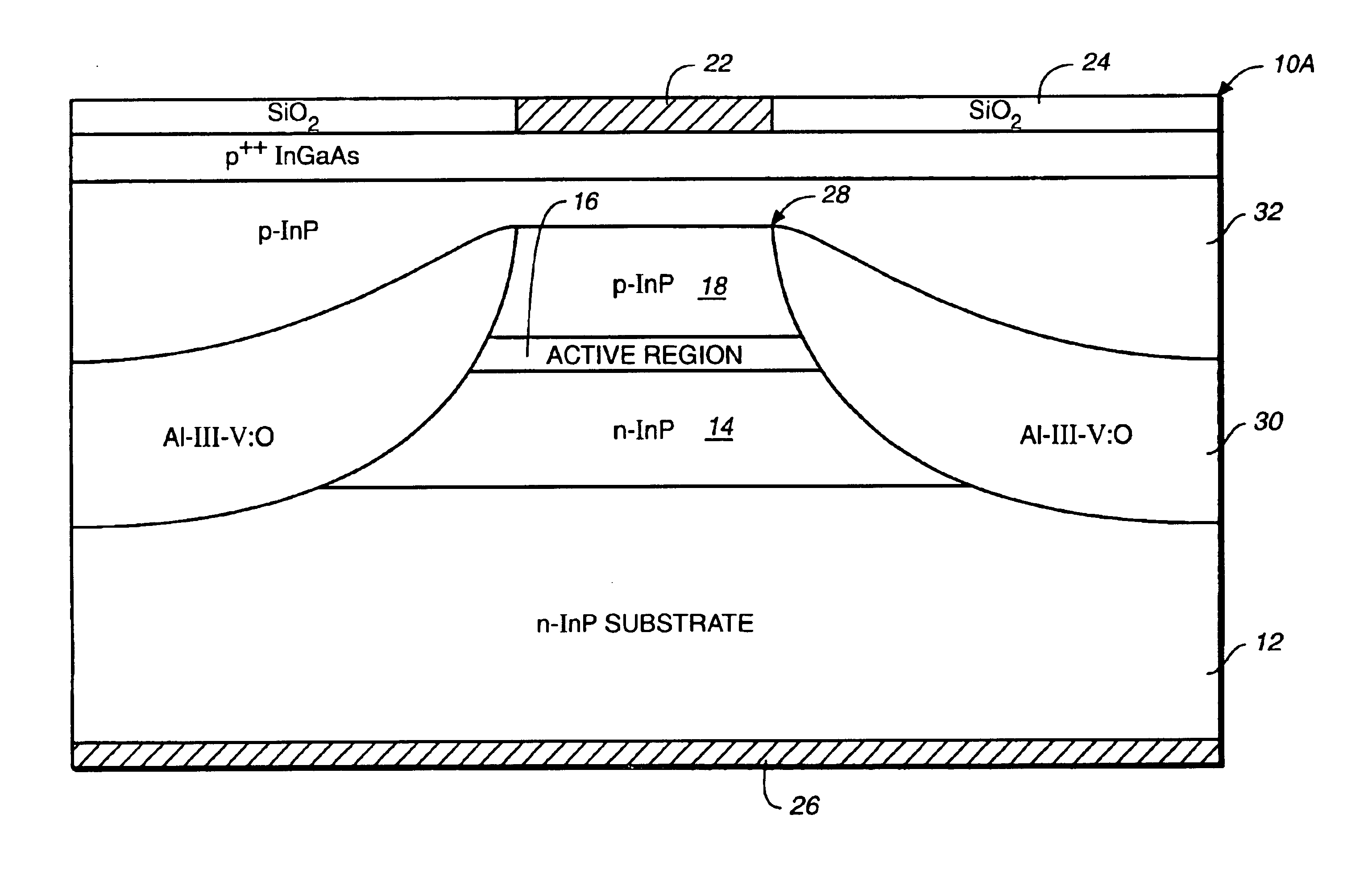 Oxygen-doped Al-containing current blocking layers in active semiconductor devices