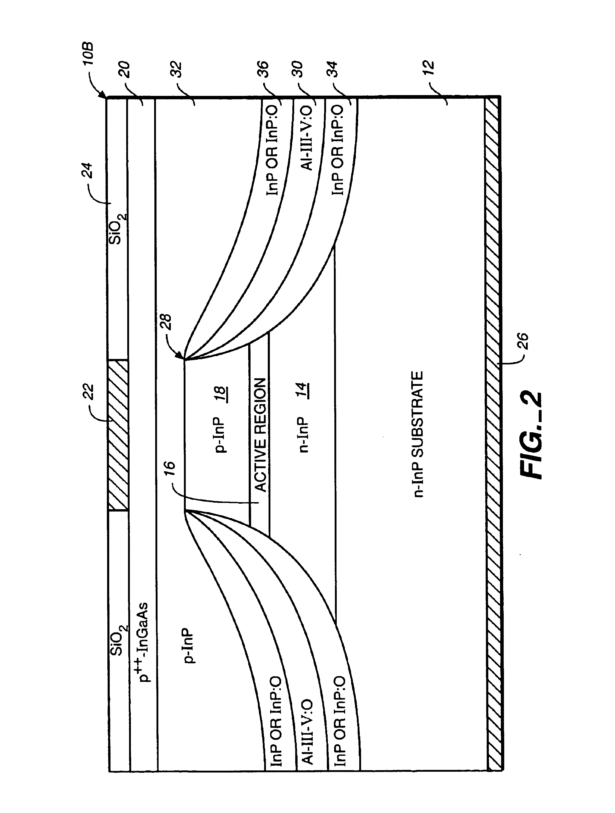 Oxygen-doped Al-containing current blocking layers in active semiconductor devices